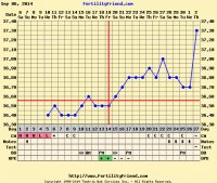 http://forum.anticonceptionale.ro/uploads/thumbs/1177_chartgraph_module2.png