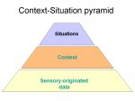 http://forum.anticonceptionale.ro/uploads/thumbs/30155_context-situation-pyramid.png