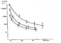 http://forum.anticonceptionale.ro/uploads/thumbs/92547_hcg20levels20chart.jpg